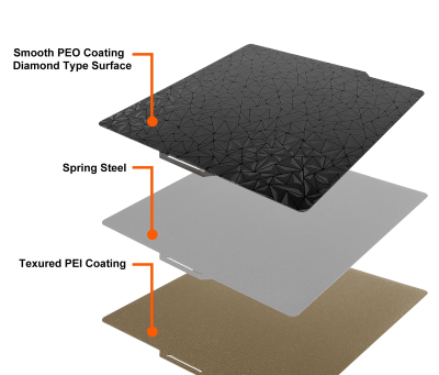 Druckplatten